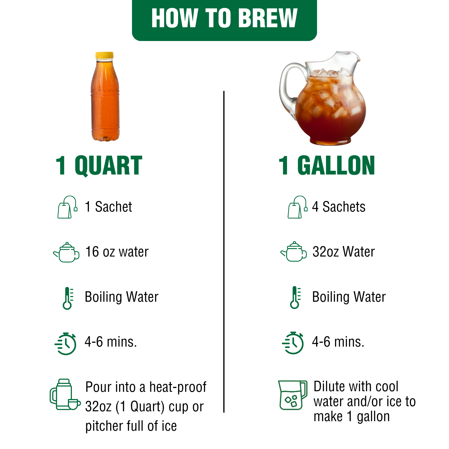 Iced Tea Pouches Lemongrass Green (Makes 24 Quarts)