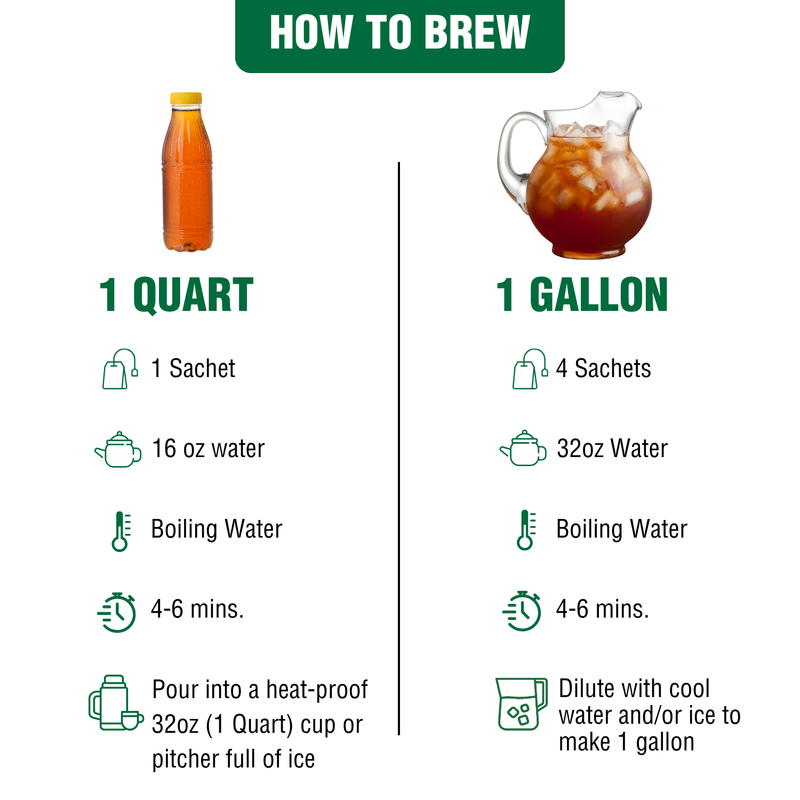 Iced Tea Pouches Lemongrass Green (Makes 24 Quarts)