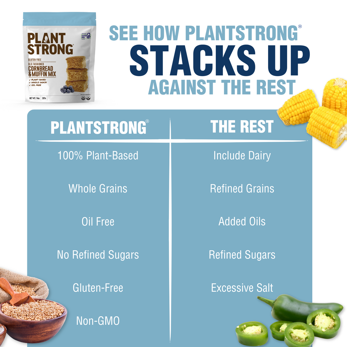 Strong Start Meal Plan Bundle